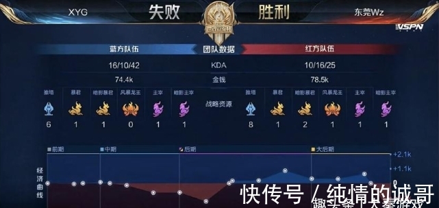 传播