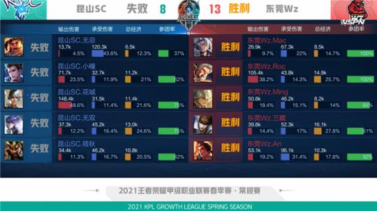 在各大足球