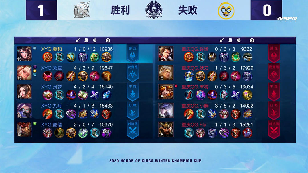 突破的关键 突破的关键