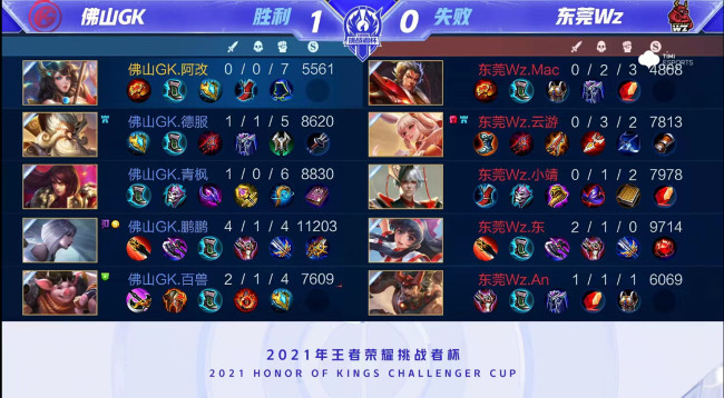 他认为只有 他认为只有