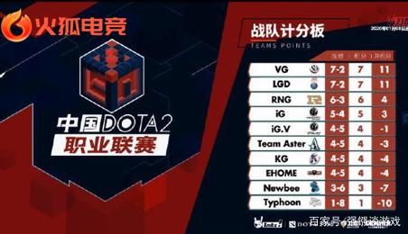 其中有来自 其中有来自